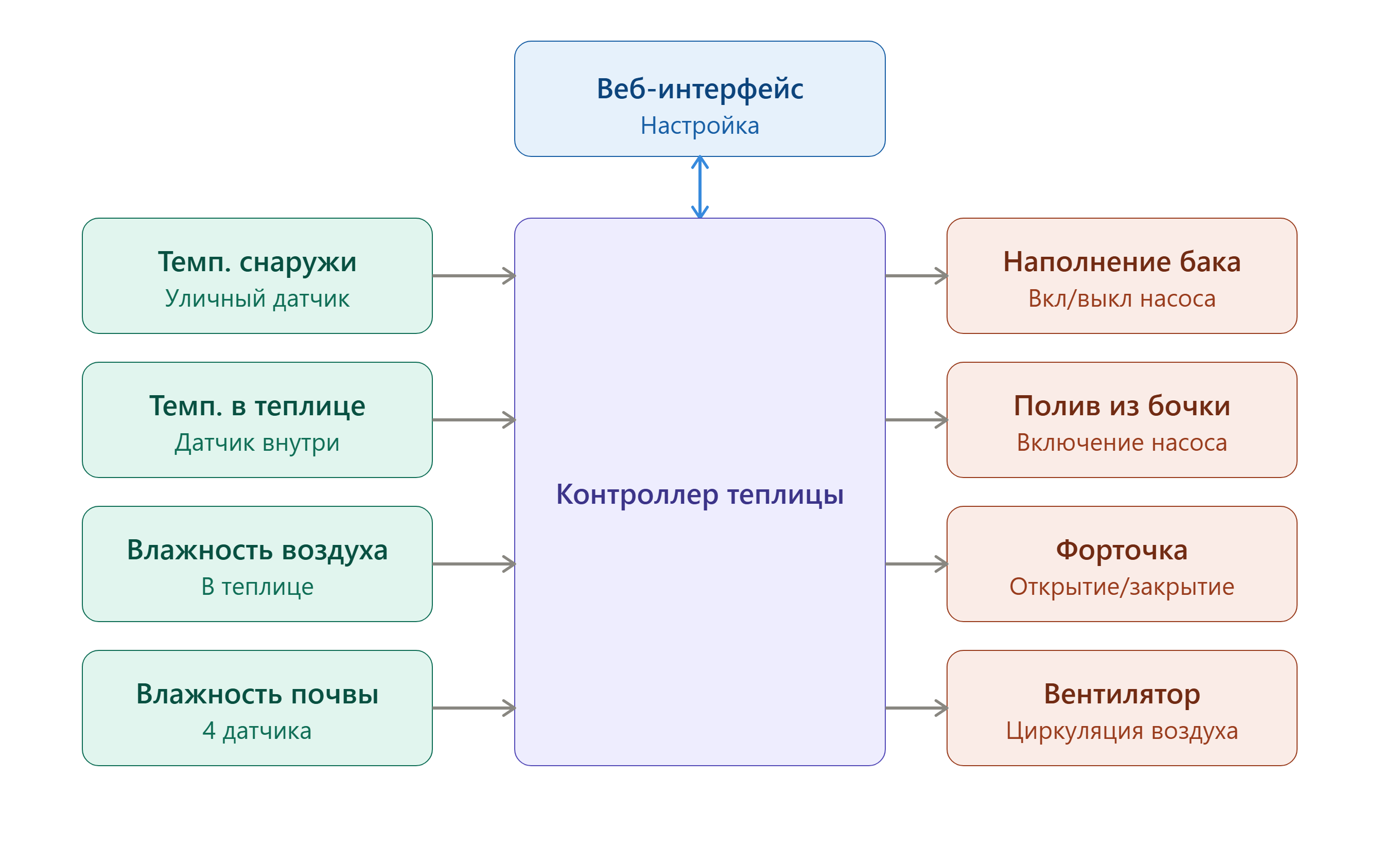 Фото функций автоматики для автоклава